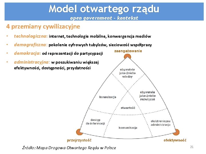 Model otwartego rządu open government - kontekst 4 przemiany cywilizacyjne • technologiczna: internet, technologie