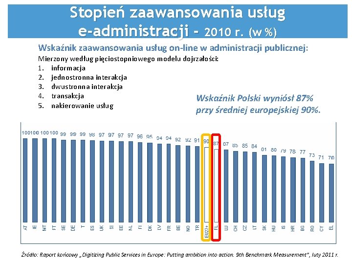 Stopień zaawansowania usług e-administracji - 2010 r. (w %) Wskaźnik zaawansowania usług on-line w