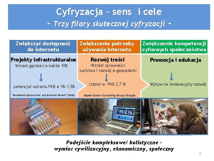Cyfryzacja – sens i cele - Trzy filary skutecznej cyfryzacji Zwiększyć dostępność do internetu