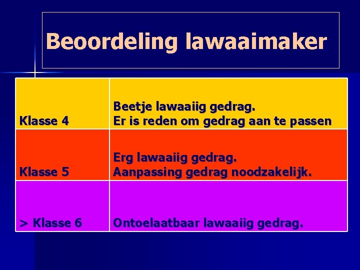 Beoordeling lawaaimaker Klasse 4 Beetje lawaaiig gedrag. Er is reden om gedrag aan te