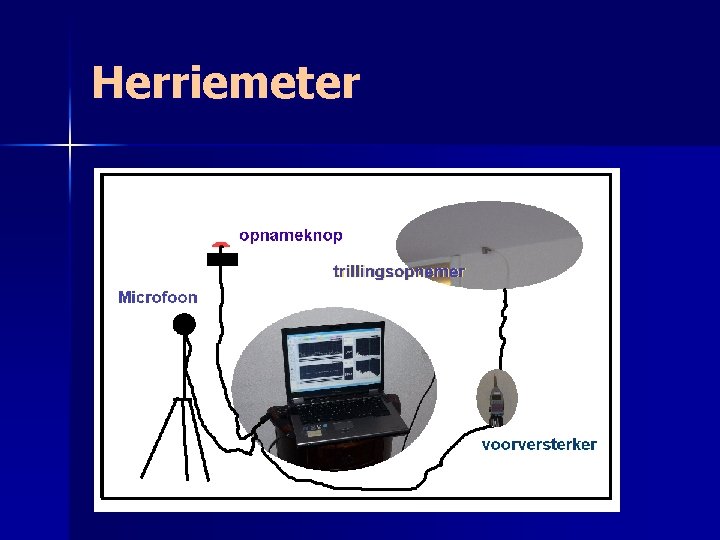 Herriemeter 