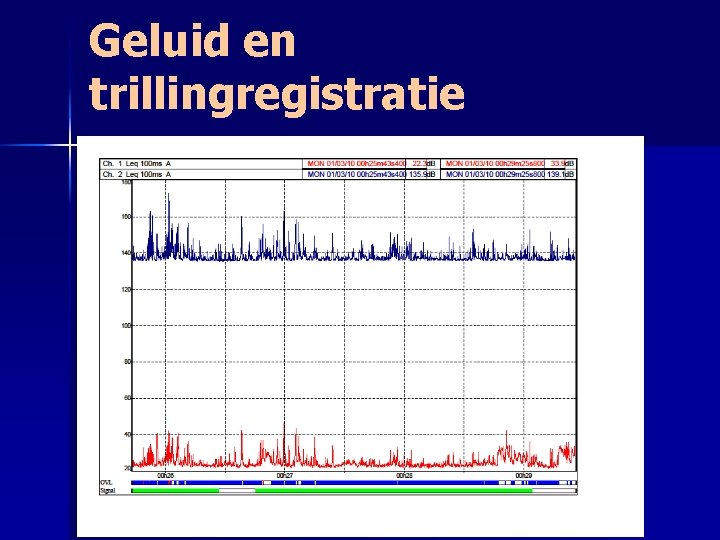 Geluid en trillingregistratie 
