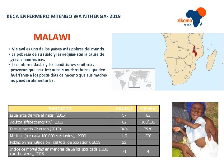 BECA ENFERMERO MTENGO WA NTHENGA- 2019 MALAWI • Malawi es uno de los países