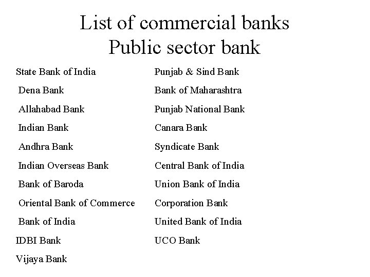List of commercial banks Public sector bank State Bank of India Punjab & Sind