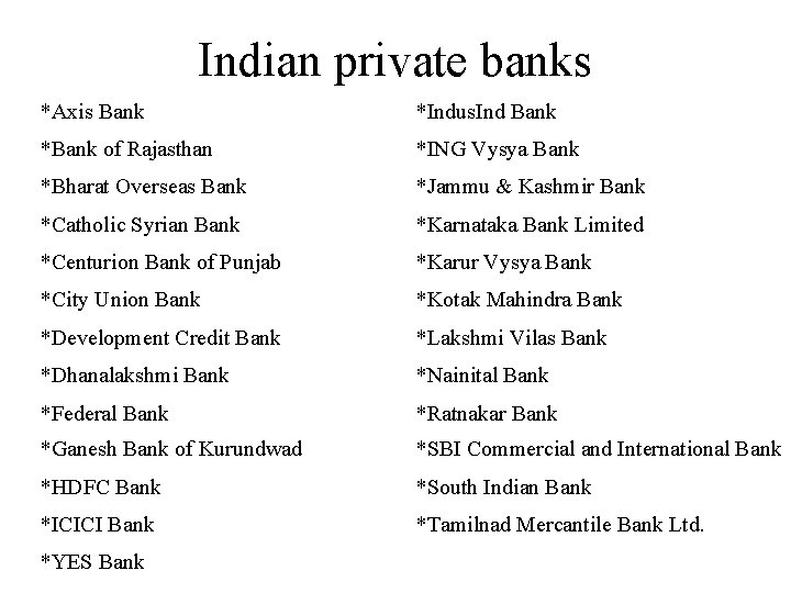 Indian private banks *Axis Bank *Indus. Ind Bank *Bank of Rajasthan *ING Vysya Bank