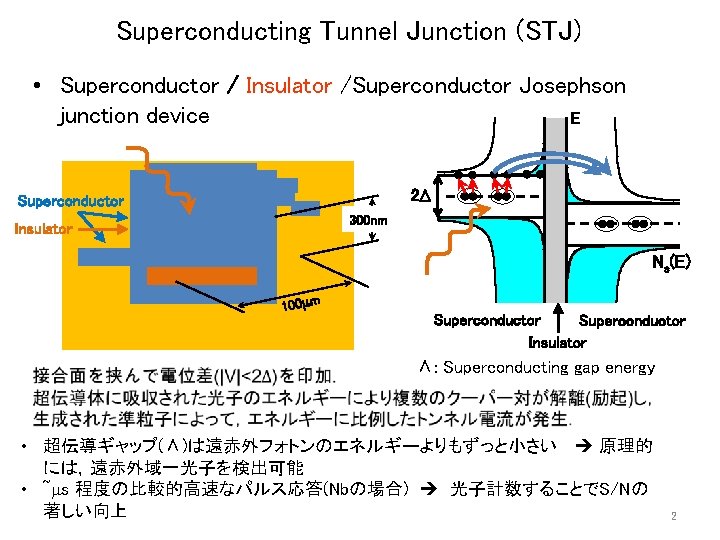 Superconducting Tunnel Junction (STJ) • Superconductor / Insulator /Superconductor Josephson junction device E 2
