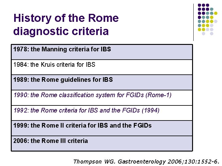 History of the Rome diagnostic criteria 1978: the Manning criteria for IBS 1984: the