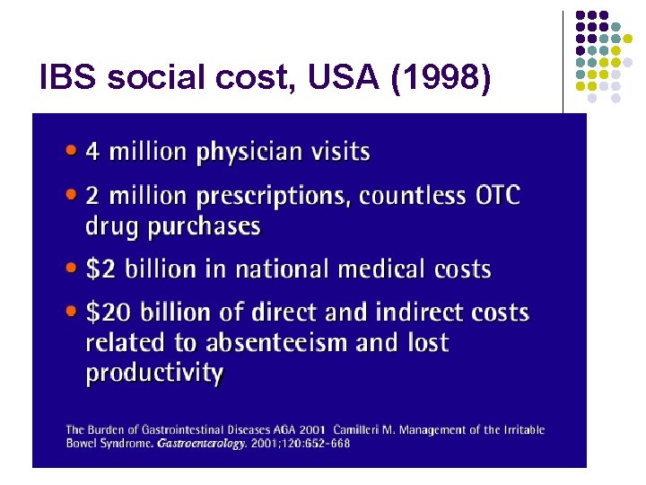 IBS social cost, USA (1998) 