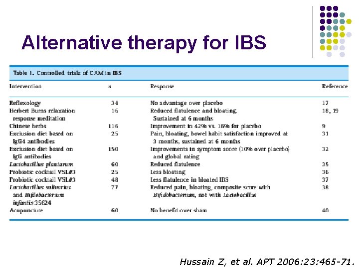 Alternative therapy for IBS Hussain Z, et al. APT 2006: 23: 465 -71. 