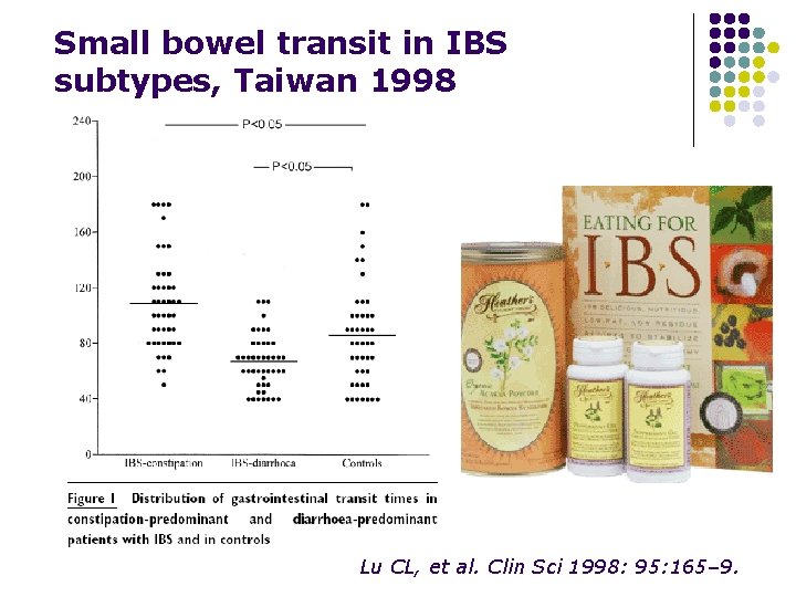 Small bowel transit in IBS subtypes, Taiwan 1998 Lu CL, et al. Clin Sci