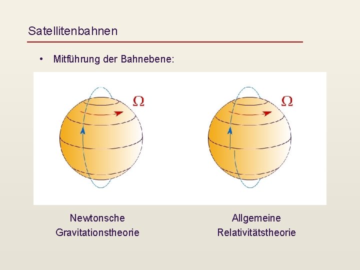 Satellitenbahnen • Mitführung der Bahnebene: Newtonsche Gravitationstheorie Allgemeine Relativitätstheorie 