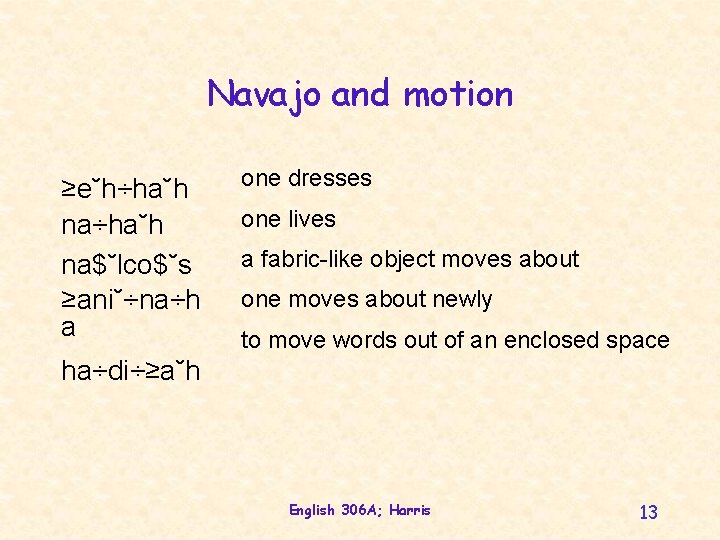Navajo and motion ≥e˘h÷ha˘h na$˘lco$˘s ≥ani˘÷na÷h a one dresses one lives a fabric-like object Navajo and motion ≥e˘h÷ha˘h na$˘lco$˘s ≥ani˘÷na÷h a one dresses one lives a fabric-like object