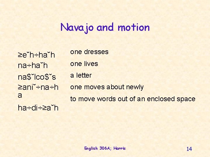 Navajo and motion ≥e˘h÷ha˘h na$˘lco$˘s ≥ani˘÷na÷h a one dresses one lives a letter one