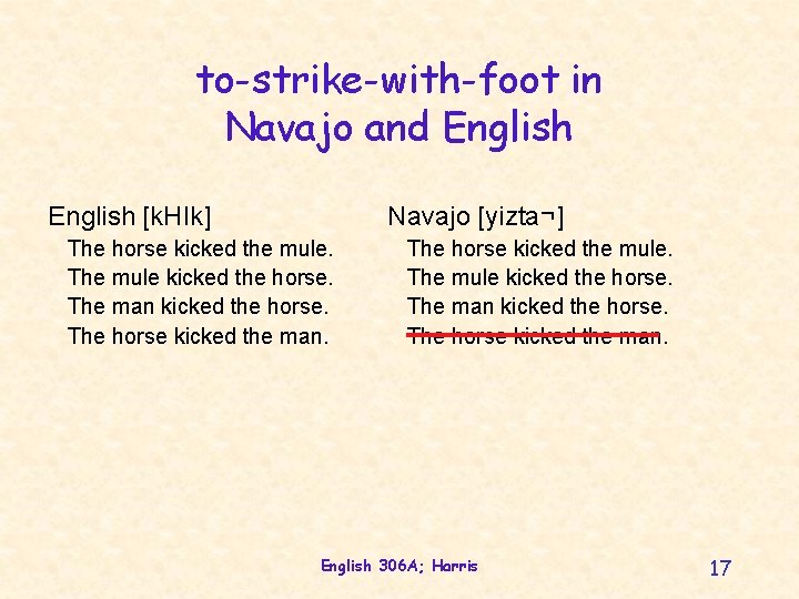 to-strike-with-foot in Navajo and English [k. HIk] Navajo [yizta¬] The horse kicked the mule.