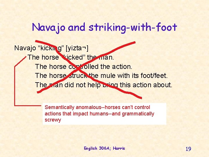 Navajo and striking-with-foot Navajo “kicking” [yizta¬] The horse “kicked” the man. The horse controlled