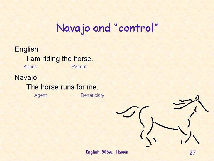 Navajo and “control” English I am riding the horse. Agent Patient Navajo The horse