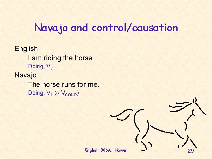 Navajo and control/causation English I am riding the horse. Doing, V 2 Navajo The Navajo and control/causation English I am riding the horse. Doing, V 2 Navajo The