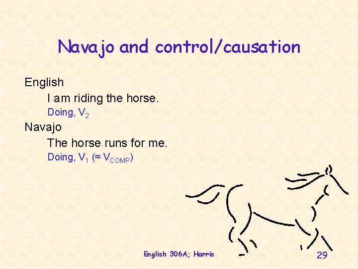 Navajo and control/causation English I am riding the horse. Doing, V 2 Navajo The