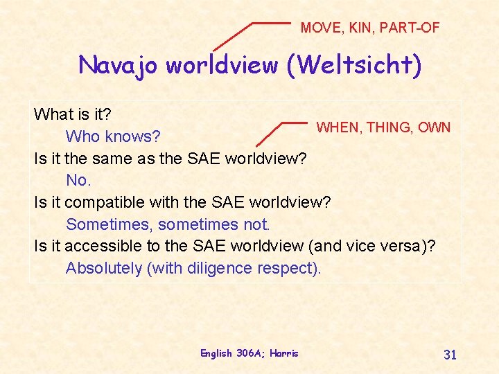 MOVE, KIN, PART-OF Navajo worldview (Weltsicht) What is it? WHEN, THING, OWN Who knows? MOVE, KIN, PART-OF Navajo worldview (Weltsicht) What is it? WHEN, THING, OWN Who knows?