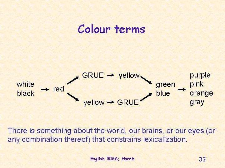 Colour terms GRUE white black yellow green blue red yellow GRUE purple pink orange