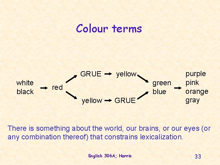 Colour terms GRUE white black yellow green blue red yellow GRUE purple pink orange Colour terms GRUE white black yellow green blue red yellow GRUE purple pink orange