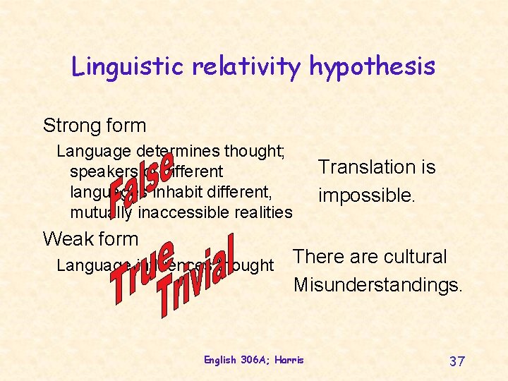 Linguistic relativity hypothesis Strong form Language determines thought; speakers of different languages inhabit different,