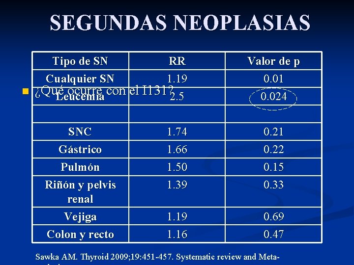 SEGUNDAS NEOPLASIAS Tipo de SN RR Cualquier SN 1. 19 n ¿Qué ocurre con