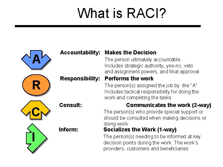 What is RACI? A Accountability: Makes the Decision R Responsibility: Performs the work C