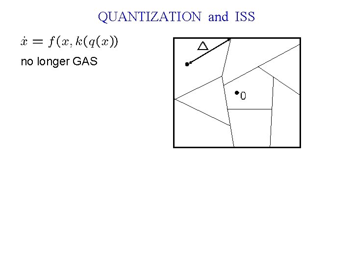 QUANTIZATION and ISS no longer GAS 