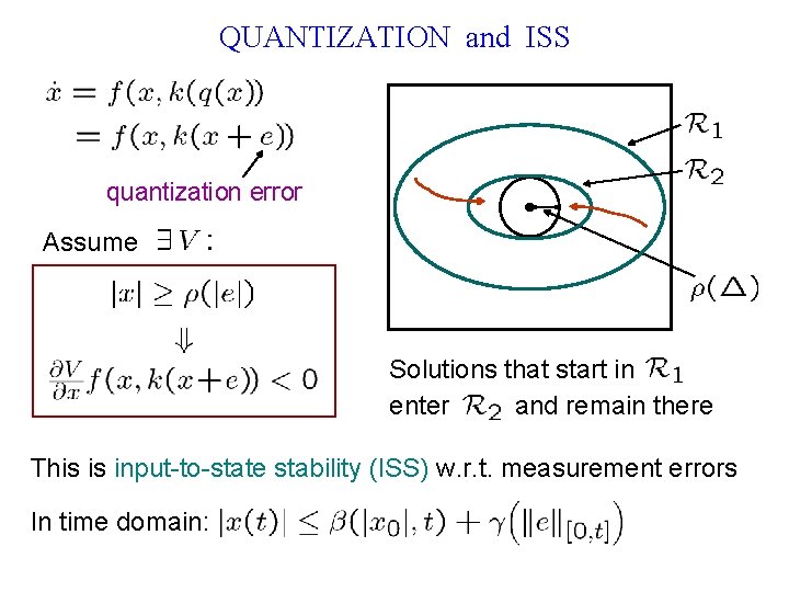 QUANTIZATION and ISS quantization error Assume Solutions that start in enter and remain there