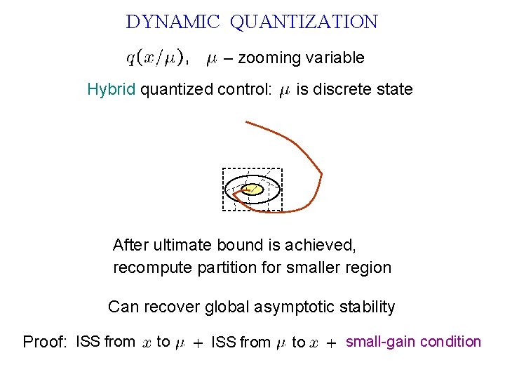 DYNAMIC QUANTIZATION – zooming variable Hybrid quantized control: is discrete state After ultimate bound