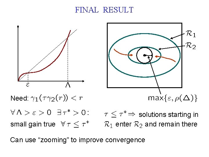 FINAL RESULT Need: small gain true enter solutions starting in and remain there Can