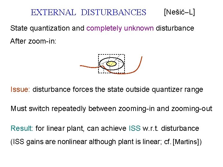 EXTERNAL DISTURBANCES [Nešić–L] State quantization and completely unknown disturbance After zoom-in: Issue: disturbance forces