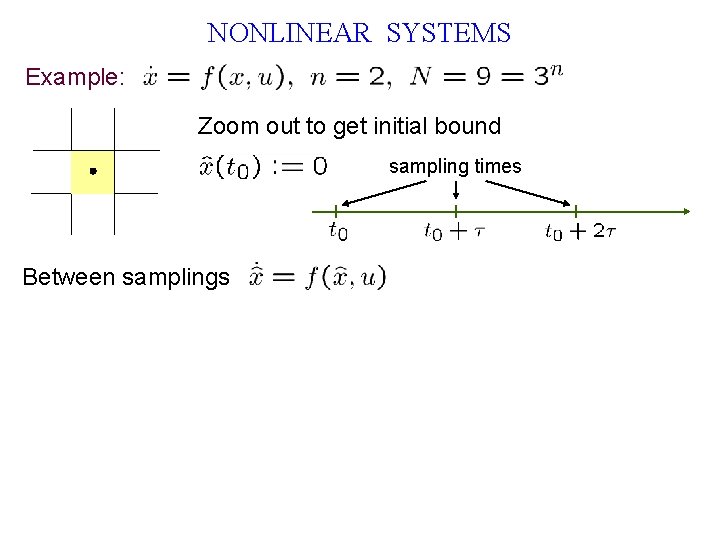 NONLINEAR SYSTEMS Example: Zoom out to get initial bound sampling times Between samplings 