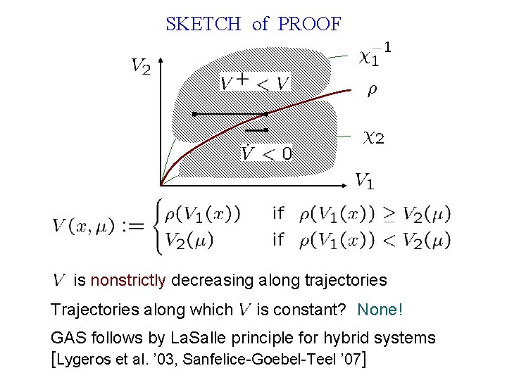 SKETCH of PROOF is nonstrictly decreasing along trajectories Trajectories along which is constant? None!