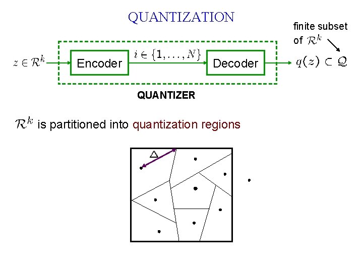 QUANTIZATION Encoder Decoder QUANTIZER is partitioned into quantization regions finite subset of 