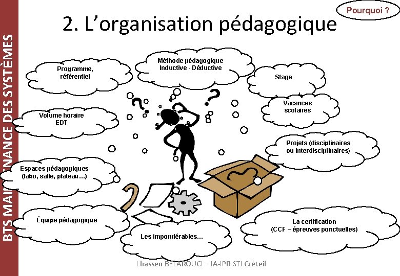 BTS MAINTENANCE DES SYSTÈMES 2. L’organisation pédagogique Programme, référentiel Pourquoi ? Méthode pédagogique Inductive