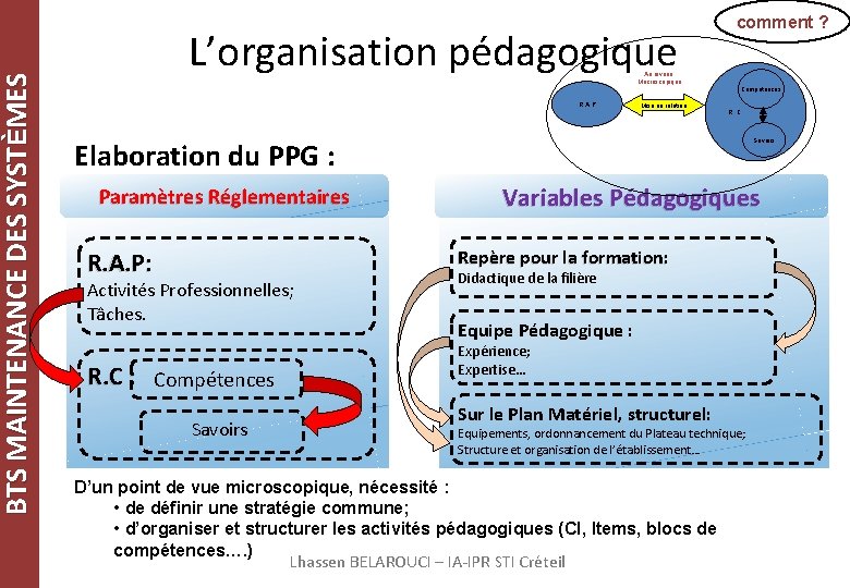 BTS MAINTENANCE DES SYSTÈMES L’organisation pédagogique comment ? Au niveau Macroscopique Compétences R. A.