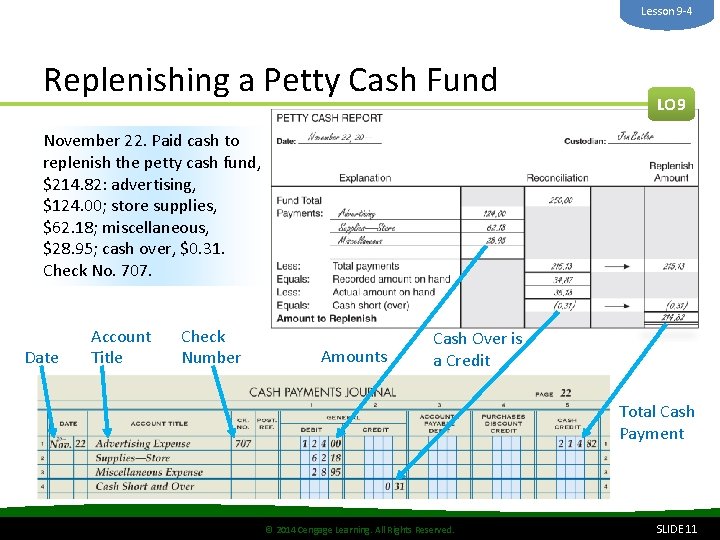 Lesson 9 -4 Replenishing a Petty Cash Fund LO 9 November 22. Paid cash Lesson 9 -4 Replenishing a Petty Cash Fund LO 9 November 22. Paid cash