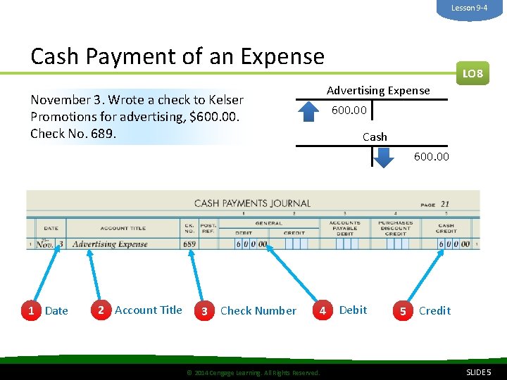 Lesson 9 -4 Cash Payment of an Expense LO 8 Advertising Expense November 3. Lesson 9 -4 Cash Payment of an Expense LO 8 Advertising Expense November 3.