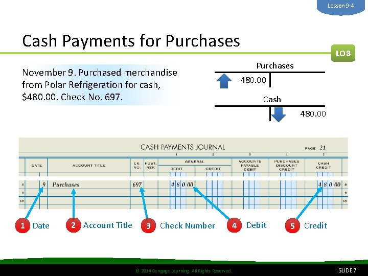 Lesson 9 -4 Cash Payments for Purchases LO 8 Purchases November 9. Purchased merchandise Lesson 9 -4 Cash Payments for Purchases LO 8 Purchases November 9. Purchased merchandise
