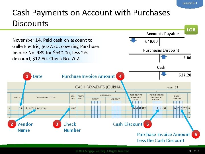 Lesson 9 -4 Cash Payments on Account with Purchases Discounts Accounts Payable November 14. Lesson 9 -4 Cash Payments on Account with Purchases Discounts Accounts Payable November 14.