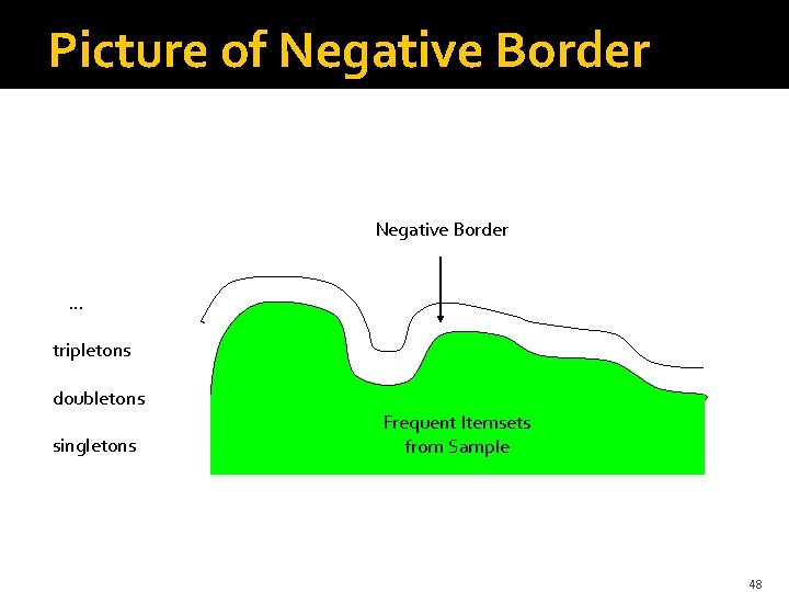 Picture of Negative Border … tripletons doubletons singletons Frequent Itemsets from Sample 48 