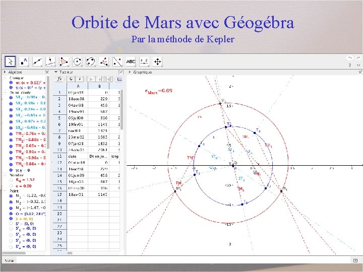 Orbite de Mars avec Géogébra Par la méthode de Kepler 