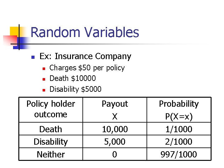 Random Variables n Ex: Insurance Company n n n Charges $50 per policy Death