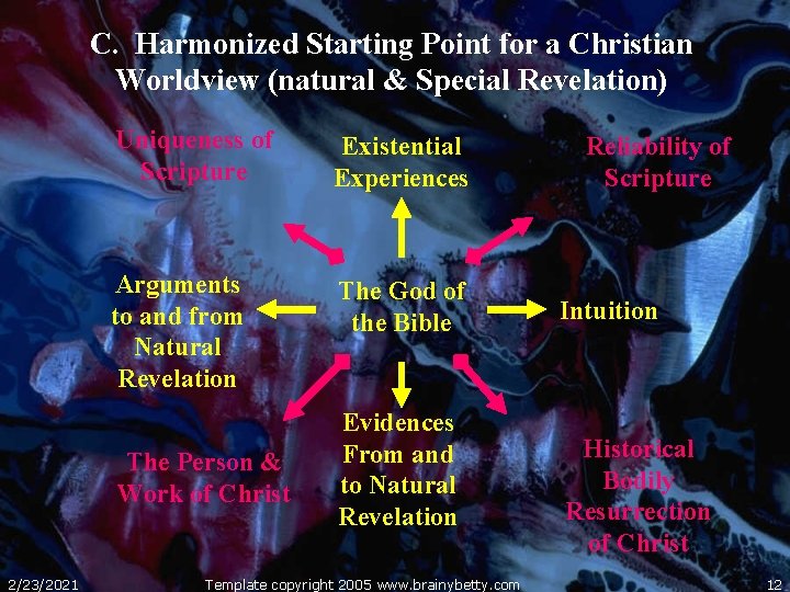 C. Harmonized Starting Point for a Christian Worldview (natural & Special Revelation) Uniqueness of