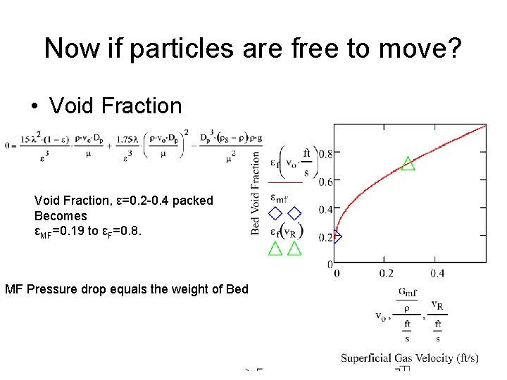 Now if particles are free to move? • Void Fraction, ε=0. 2 -0. 4