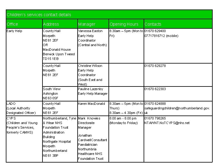 Children’s services contact details Office Address Manager Early Help County Hall Morpeth NE 61
