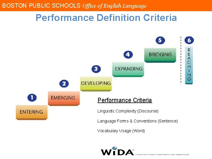 BOSTON PUBLIC SCHOOLS Office of English Language Performance Definition Criteria Performance Criteria Linguistic Complexity