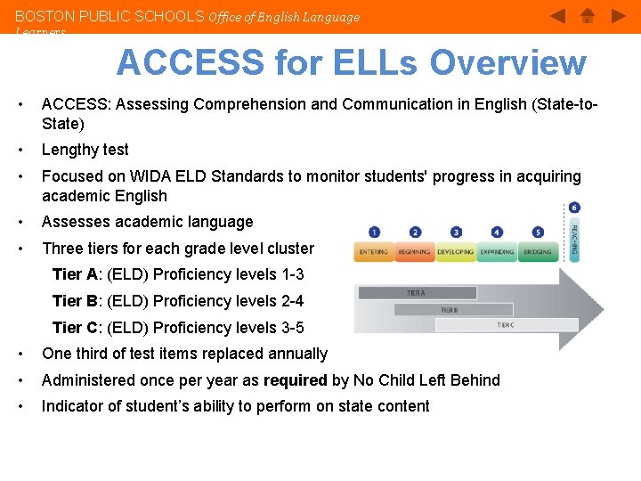 BOSTON PUBLIC SCHOOLS Office of English Language Learners ACCESS for ELLs Overview • ACCESS: